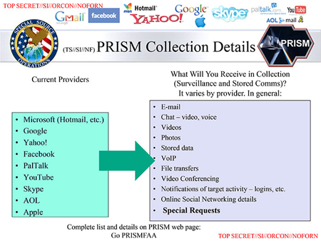 Mprism
