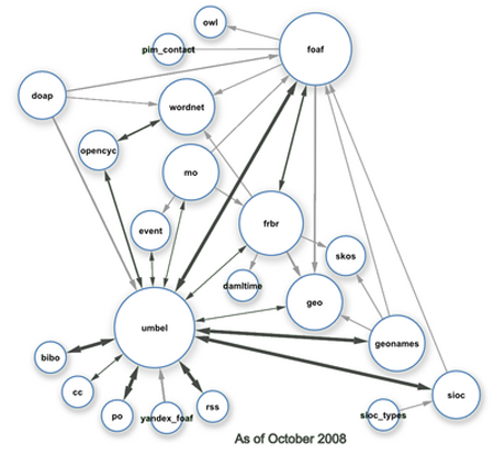 WSlinkeddata